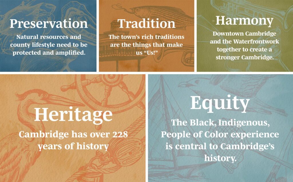Branding Heritage: Cambridge Harbor | Project by BCT Design Group